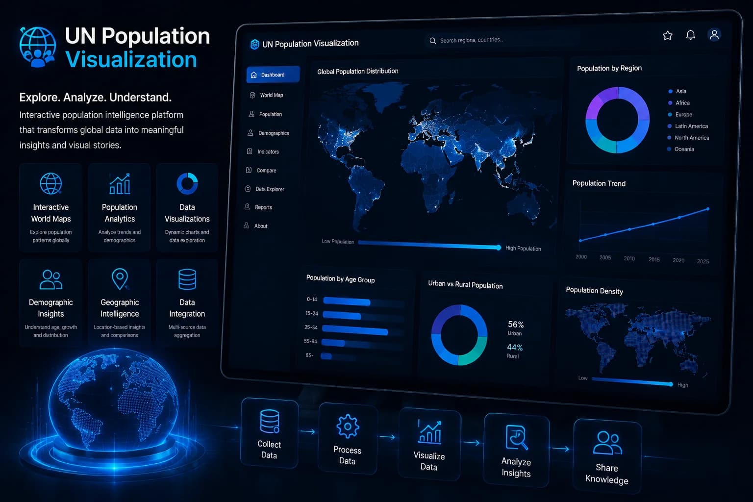 UN Population Visualization portfolio cover