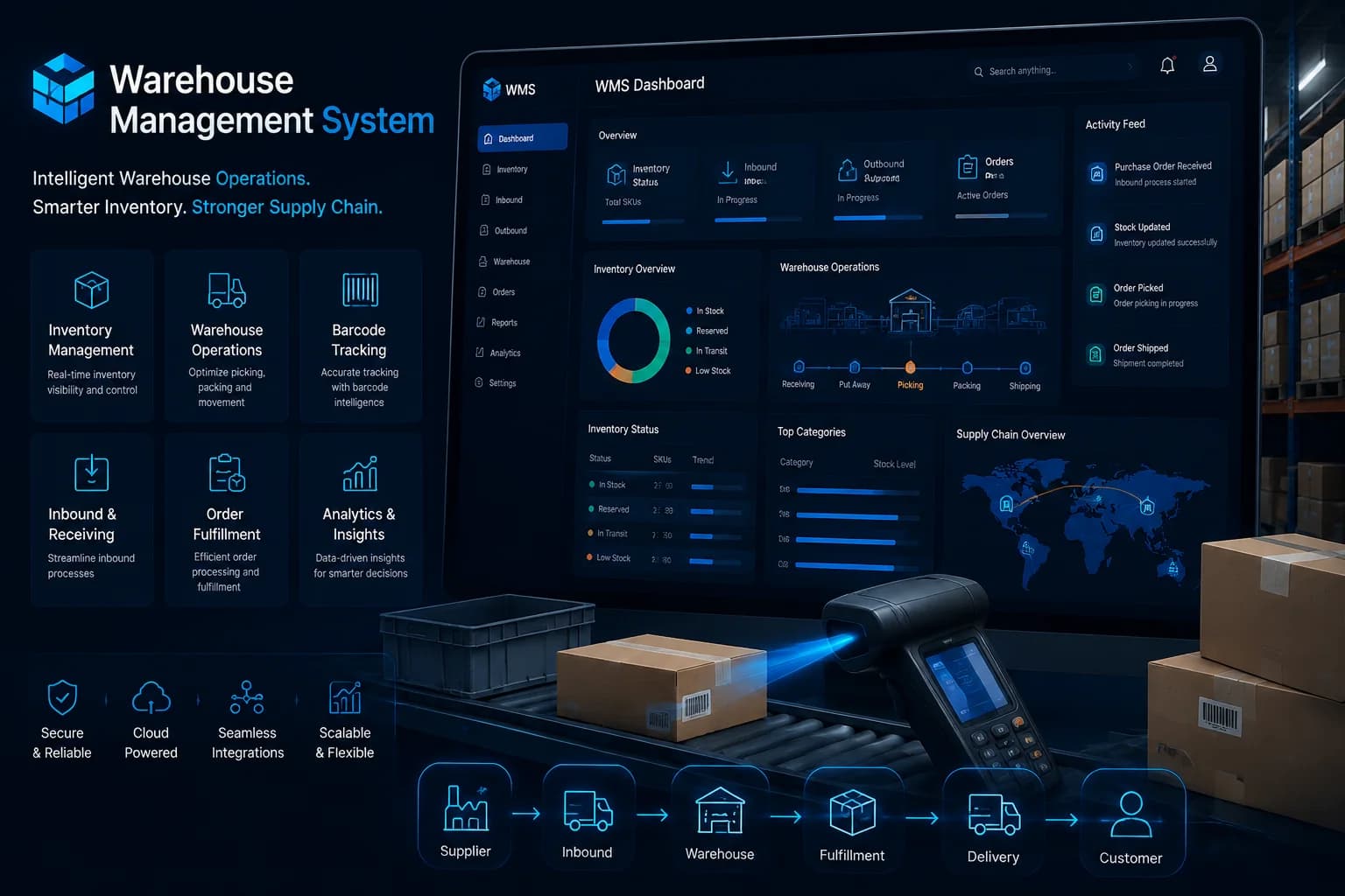 Warehouse Management System portfolio cover